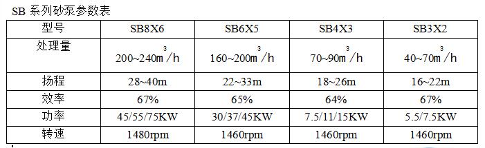 砂泵技術(shù)參數(shù) 1.jpg